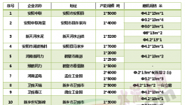 河南22家“競(jìng)合”水泥廠庫存、價(jià)格、銷量大起底