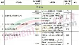 這個地區(qū)“錯峰生產(chǎn)”大檢查！企業(yè)應聲漲價！