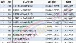 質檢總局發(fā)放3月份第4批24家水泥企業(yè)生產許可證