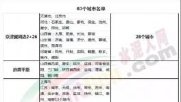 重磅：2018年水泥行業(yè)發(fā)生了這些大事！