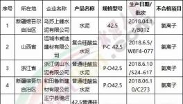 3.15在行動！水泥質(zhì)量十大品牌評選！