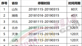 壯觀：3月15日起！近2000家水泥企業(yè)停復產(chǎn)!