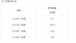 ?“驚悚”的漲價！超出您的現(xiàn)象！瞬間“秒殺”水泥、砂石！