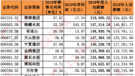 水泥價格持續(xù)上漲！部分水泥企業(yè)開始漲薪！