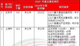 37萬億來了！20多個省市水泥企業漲價！最高750元/噸！