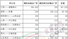 “互害模式”開啟，水泥企業(yè)集體賣兩種價(jià)！