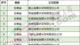 嚴查！1000多家水泥廠！8個??！中央督察組進駐！（附舉報電話）