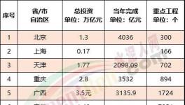 ?震撼！全國(guó)27000多個(gè)工程項(xiàng)目發(fā)布！水泥“漲價(jià)潮”來(lái)了！
