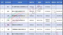 揭秘！金隅冀東、華新等都在瘋狂拆廠！背后原因竟是…