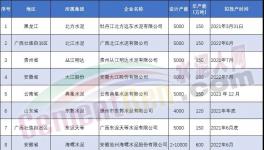 爆發！海螺、南方等狂建83條水泥生產線?。麊危?></a>
							</div>
												<div   id=