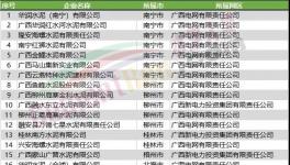 動真格！近1000家水泥廠將受限！水泥價格瘋漲！
