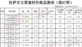 慘!“價格戰(zhàn)”開打！這里水泥價格“腰斬”！