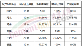“自殺式”降價50元/噸！大半個中國水泥跌不停！