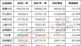 冀東、亞泰、福建“暴虧”！各大水泥廠利潤大比拼！