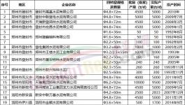 “爆庫(kù)”！緊急停產(chǎn)20天！大跌150元/噸！