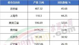 太懸殊！海螺水泥工資發布！