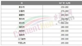 漲了！水泥終于漲價了！但市場不“買賬”！