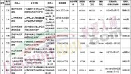 買！買！買！海螺、中建材、華潤、華新“搶礦”！