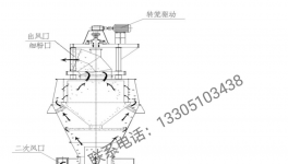 粉磨企業(yè)新出路！搶占比表面積大于700㎡/kg的超細(xì)微粉市場(chǎng)！