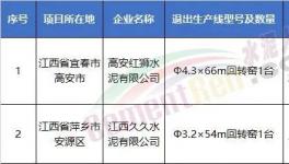 拆！涉及9??！拆除35條水泥生產(chǎn)線！
