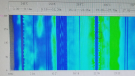 熟料強度偏低！ 窯內耐火磚使用壽命短！這些問題如何解決？