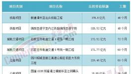 海螺、華潤、臺泥被指定！中小水泥廠“沒戲”！