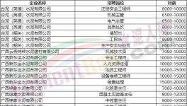 70萬年薪！各大水泥廠高薪招人！