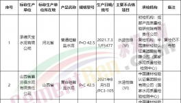 可怕！130多批次水泥質量不合格！(附名單)