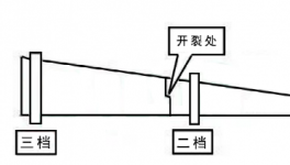 突發！又一水泥廠窯體開裂！