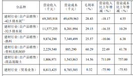 買！買！買！海螺水泥要“出手”了！