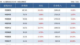 淚奔！水泥價格“無底線”！水泥行業被“壓榨”！