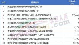 扛不住！10幾家水泥廠破產！多家賣資產！