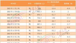 煤價漲后又跌！海螺、冀東、華新、塔牌等積極應對