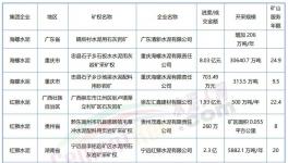 “成本戰(zhàn)”打響！海螺、紅獅、華潤(rùn)、冀東“出手”！