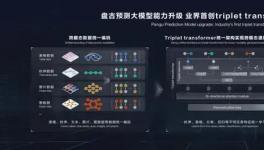 海螺水泥采用盤古大模型，實現(xiàn)了熟料3天、28天強度預測！